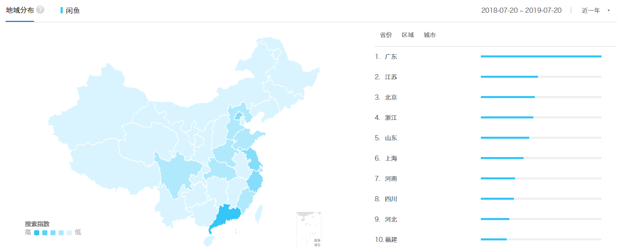 百度指数-闲鱼