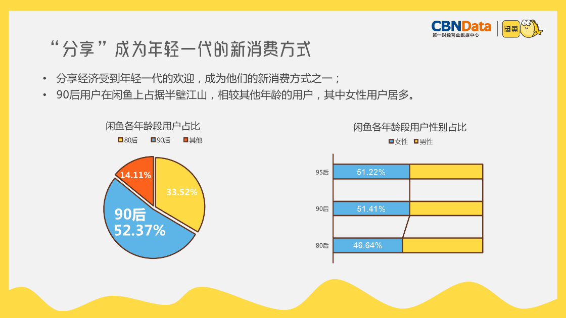 闲鱼用户90后报告